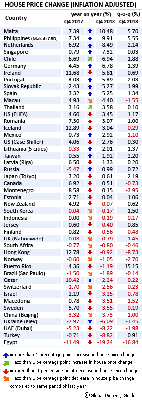 PR-INFLATION-Q1-2019